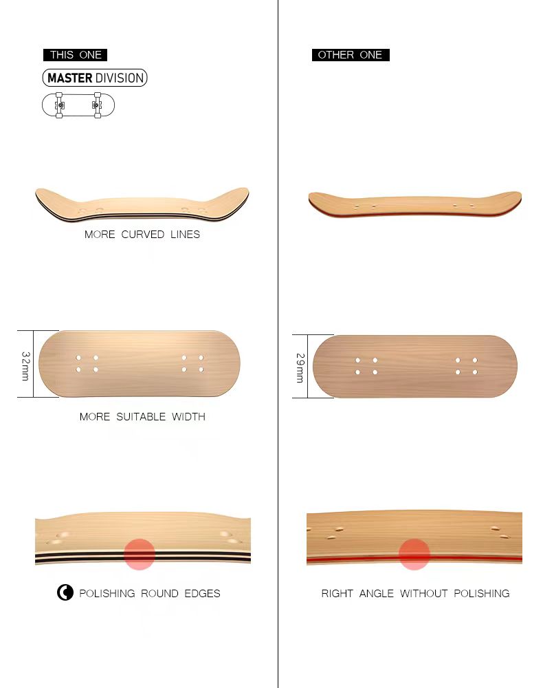 Schlüsselschnalle Holz Finger  – Tech Deck Accessories Bewertung und Preis